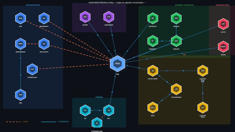 Kubernetes não é difícil, é diferente