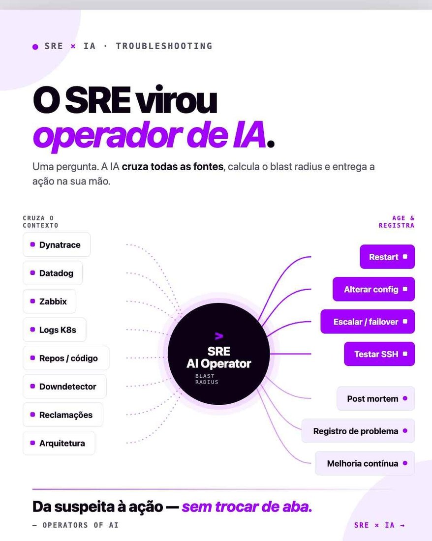 O SRE virou operador de IA